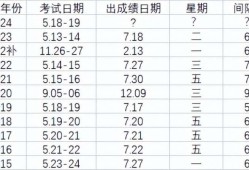 监理工程师成绩监理工程师成绩几年滚动