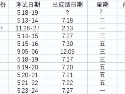 监理工程师成绩监理工程师成绩几年滚动