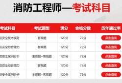 一级消防工程师的考试内容,一级消防工程师课程内容