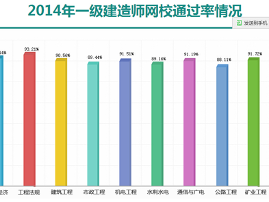 一级建造师建筑工程难吗一级建造师建筑工程专业通过率
