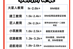 bim一级证书什么时候出成绩,bim一级工程师查询