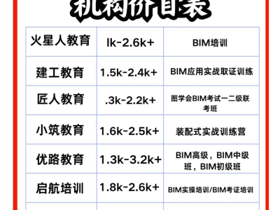 bim一级证书什么时候出成绩,bim一级工程师查询