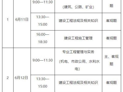 考二级建造师需要什么书考二级建造师需要什么书本