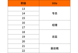 小米结构工程师薪酬水平小米机械结构工程师