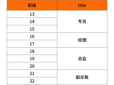 小米结构工程师薪酬水平小米机械结构工程师