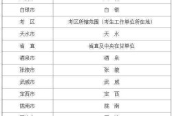包含二级建造师每年几月份报名的词条