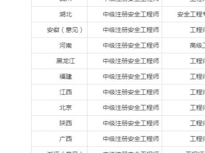安全工程师报考费用多少,安全工程师报考费用