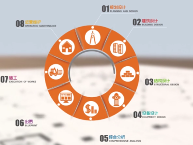桥梁bim软件路桥bim工程师学费可分期