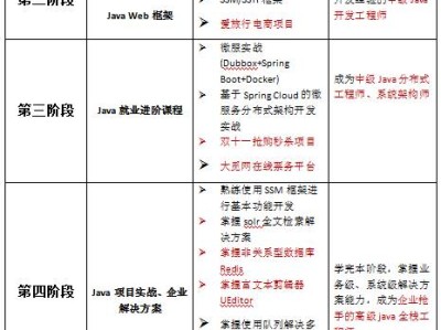 java工程师薪资结构java高级工程师薪资待遇