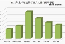 建筑英才网结构工程师招聘建筑结构工程师招聘职位信息