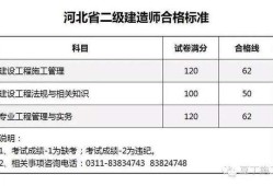 二建成绩查询入口二级建造师成绩