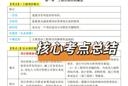 北京监理工程师报考程序北京监理工程师报考程序有哪些