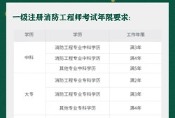 一级消防工程师哪里审核一级消防工程师怎么审核