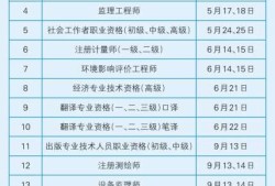 一级建造师报考资讯一级建造师报考资讯网站