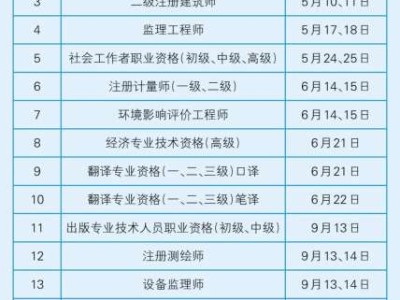 一级建造师报考资讯一级建造师报考资讯网站