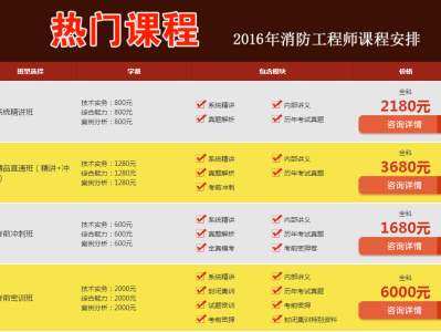 中国人事考试网消防工程师报考时间,中国人事考试网消防工程师