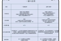 监理工程师考试费用监理工程师考试费
