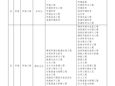 为什么大部分岩土工程师都是单位在编人员呢为什么大部分岩土工程师都是单位在编人员
