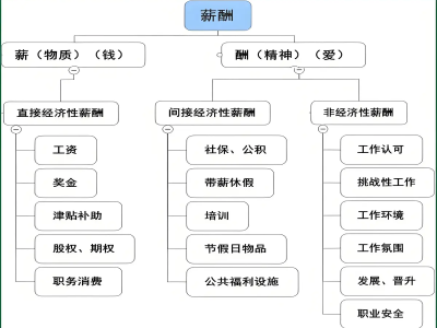 结构工程师的人才供需状况,结构工程师的人才供需状况怎么写