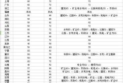 二级建造师需不需要继续教育二级建造师要继续教育吗