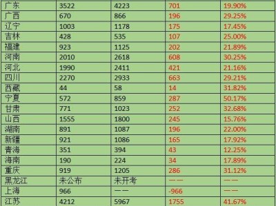 安全工程师证用途是什么,安全工程师证用途