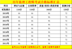 监理工程师7本教材怎么分的啊监理工程师7本教材怎么分的