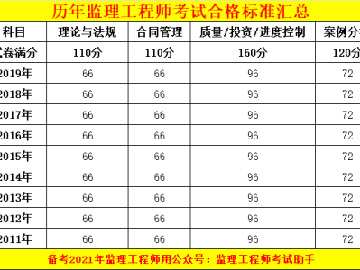 监理工程师7本教材怎么分的啊监理工程师7本教材怎么分的