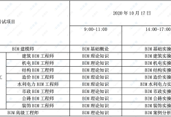 bim工程师多长时间出一份图bim工程师考试后多少时间拿证