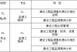 注册监理工程师怎么考,注册监理工程师考试经验分享