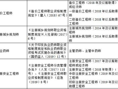 一级建造师一般年薪多少,一级建造师的年薪