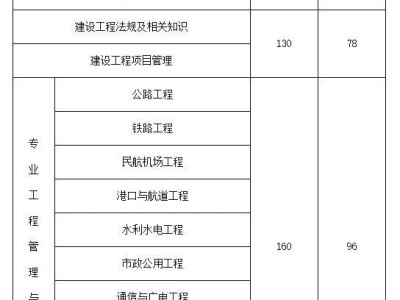 一级建造师铁路工程考试科目及答案一级建造师铁路工程考试科目