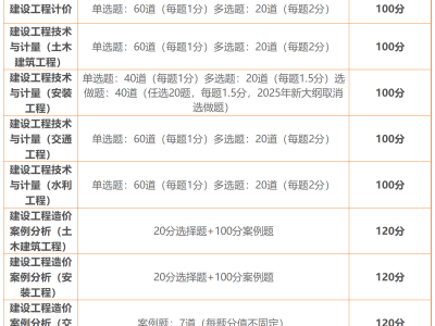 造价和造价工程师,造价造价工程师一般在哪个部门