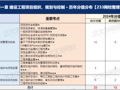 一级建造师项目管理复习资料,一级建造师项目管理考试题型