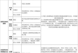 助理造价工程师报名条件助理造价工程师报名条件是什么