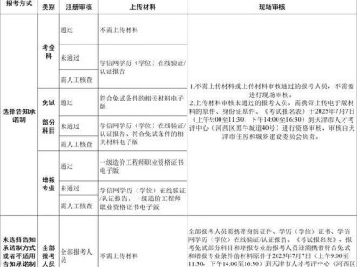 助理造价工程师报名条件助理造价工程师报名条件是什么