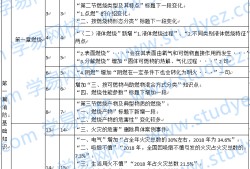 2019年度一级注册消防工程师2019年一级注册消防工程师继续教育