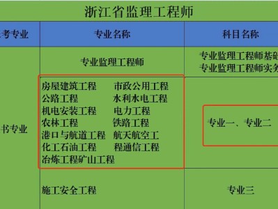 监理工程师判刑,监理工程师判刑多少年