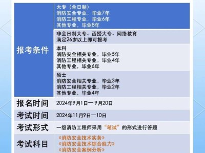 一级消防工程师报名条件最新,一级消防工程师报名条件及流程