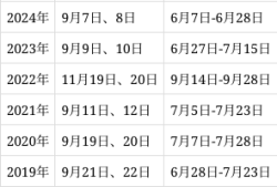 一级建造师历年报名时间,2021年一级建造师报名截止日期