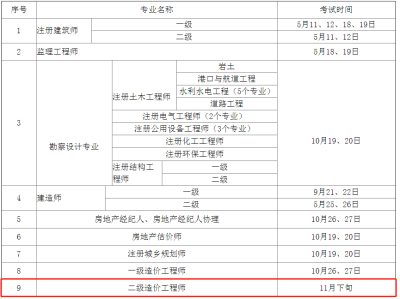 造价工程师师考试时间造价工程师执业资格考试时间