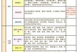 西安注册岩土工程师今日考试考点,陕西注册岩土工程师报名时间