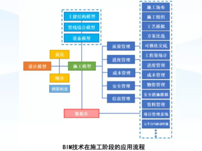 bim工程师怎么规划职业,bim工程师职业发展方向