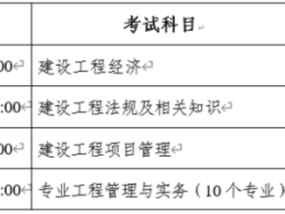 一级建造师考试准考证图片一级建造师考试准考证