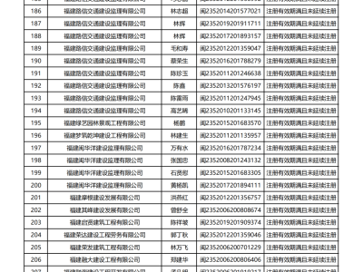 二级建造师临时执业证书有效期到了怎么办,二级建造师临时执业证书