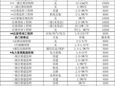 注册结构工程师平均年龄要求,注册结构工程师平均年龄