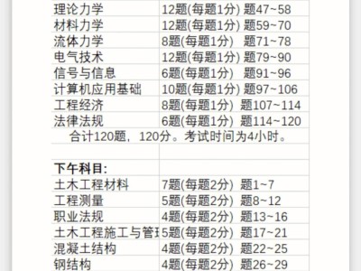 岩土工程师青岛考点在哪,岩土工程师青岛