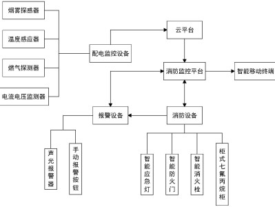 消防系统分哪几个系统消防设施系统图