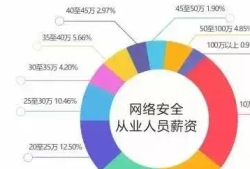 软件安全工程师最好的工作软件安全工程师工作内容