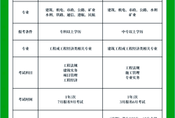 河南bim工程技术咨询有限公司,郑州bim工程师费怎么算