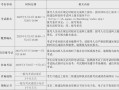 广东二级建造师考试报名,广东二级建造师考试报名官网